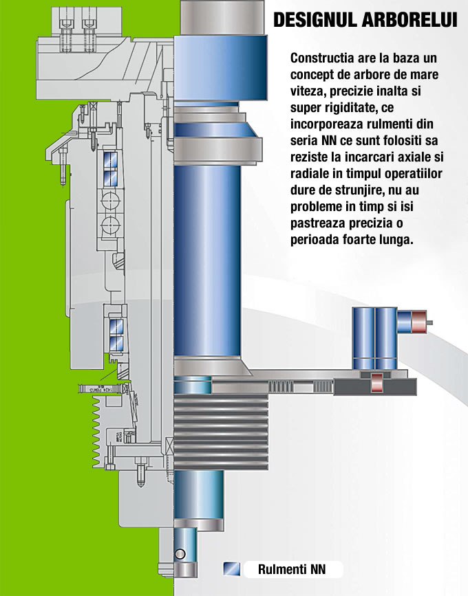 desing arbore: concept de arbore de mare viteza, precizie inalta si super rigiditate